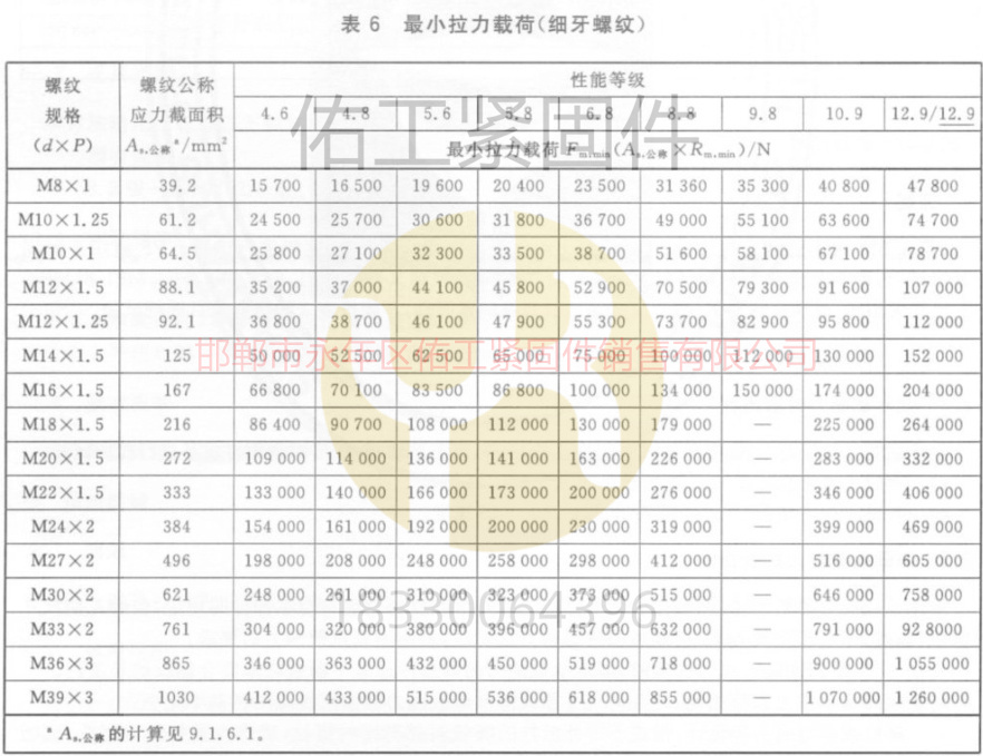 GB3098.1標(biāo)準(zhǔn)硬度拉力最小拉力載荷8-39細(xì)牙.jpg