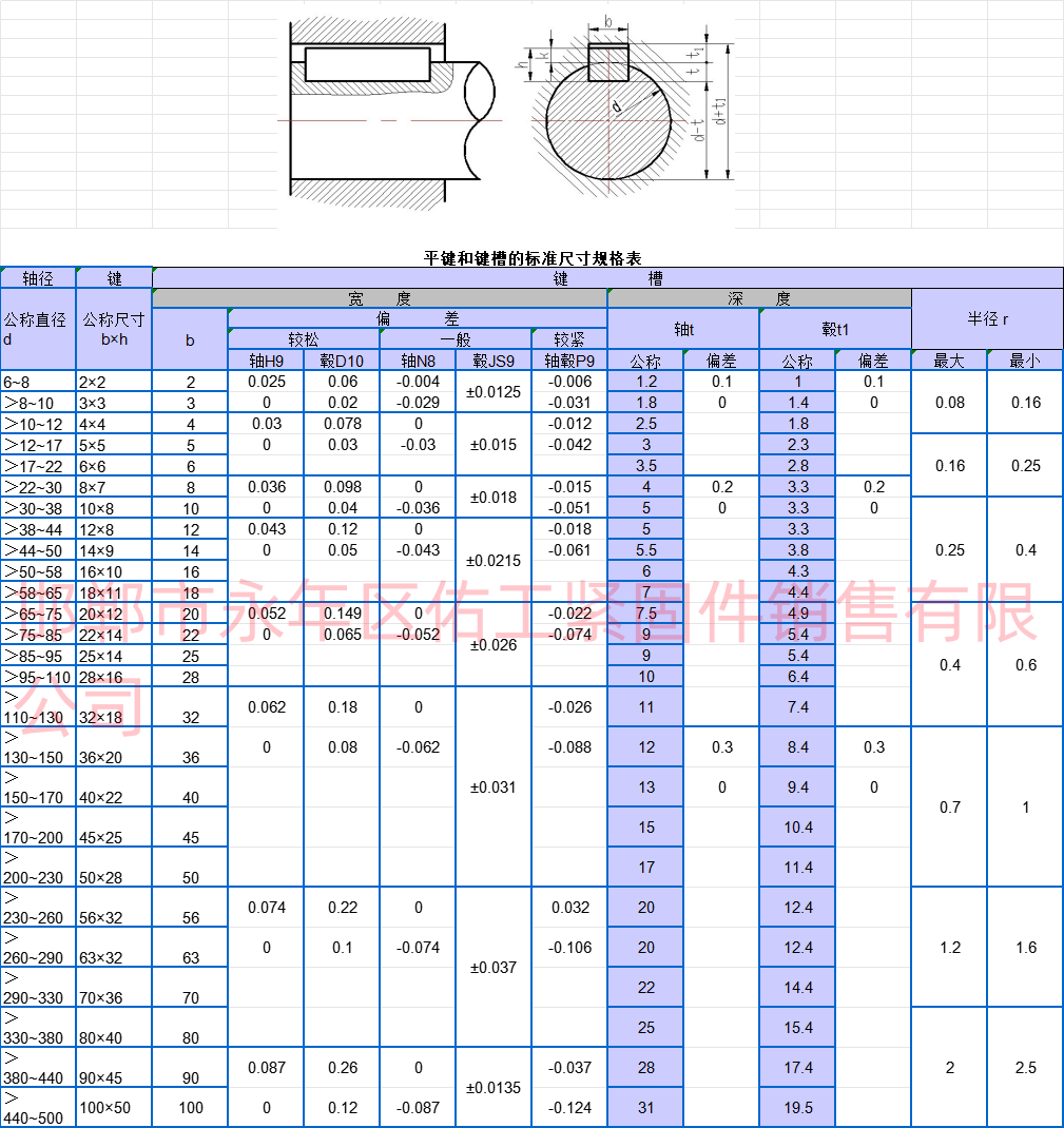 平鍵與鍵槽的尺寸規(guī)格表佑工文字水印.png