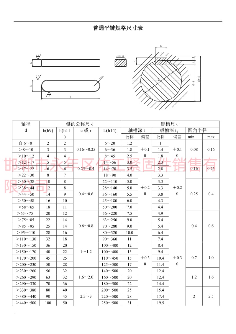 普通平鍵規(guī)格尺寸表_副本.jpg