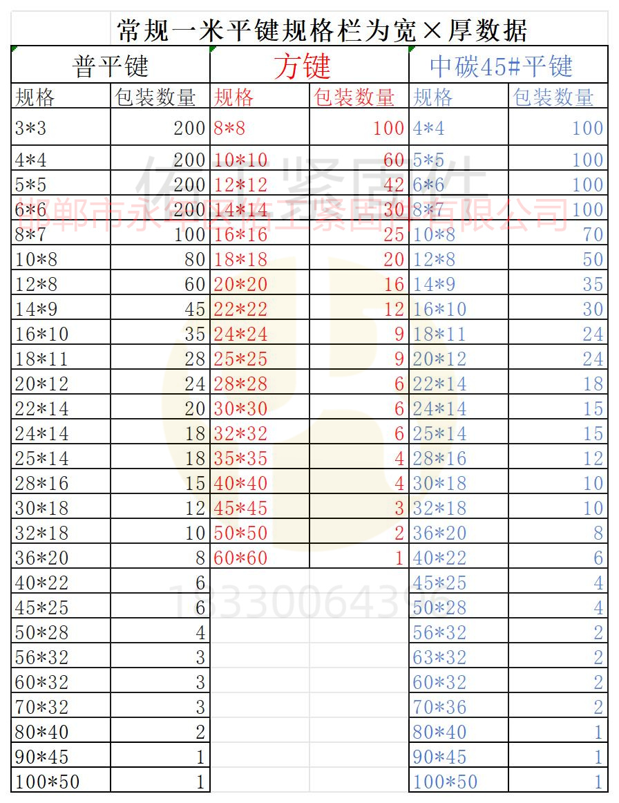 平鍵規(guī)格一米數(shù)據(jù).jpg