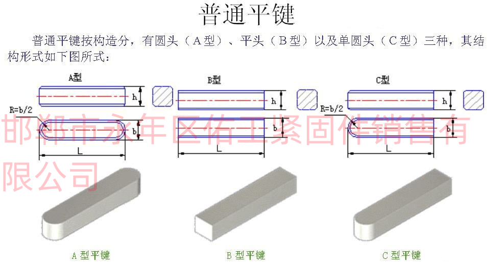 普通平鍵類型表.png