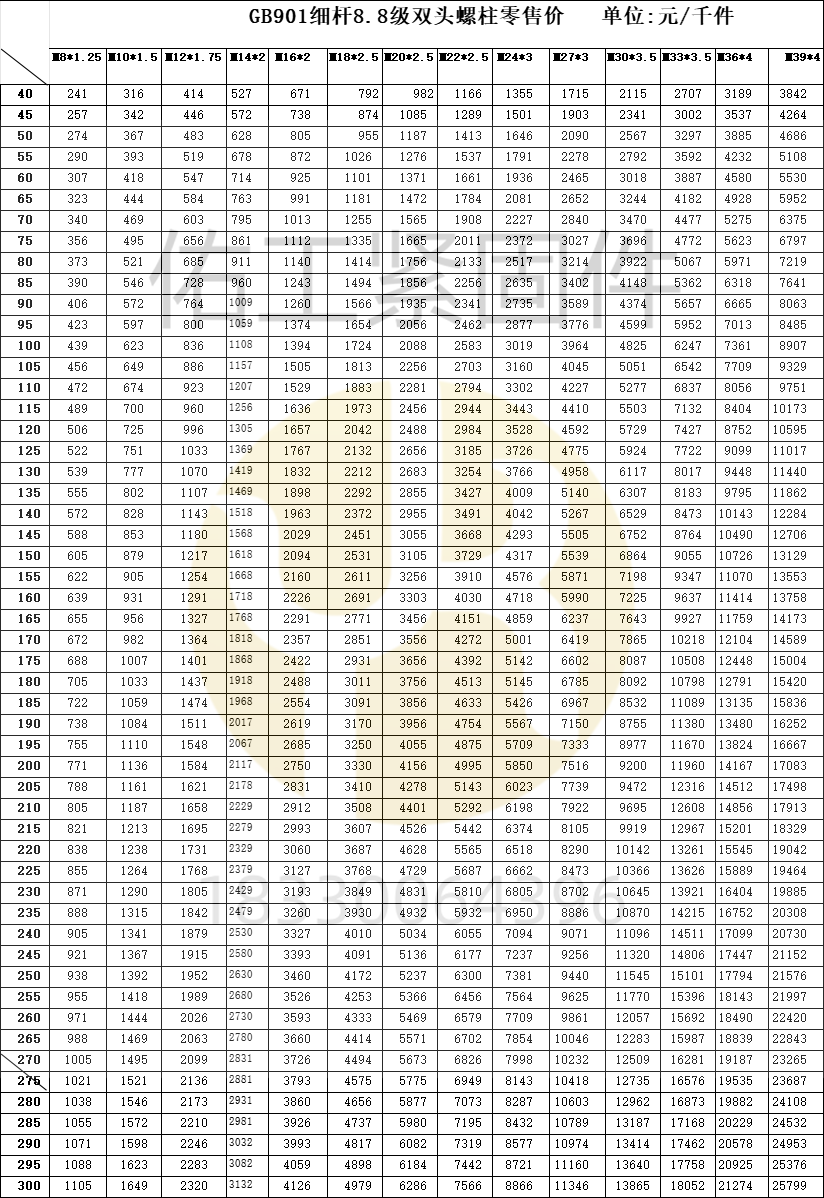 隆世 8.8級(jí)雙頭紅本價(jià)24年10月下浮52-53.png